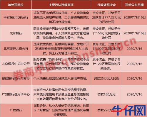 銀保監(jiān)會(huì)點(diǎn)名后重拳出擊，4家大行被罰1862萬(wàn)！貸款資金違規(guī)入市為何屢禁不止？