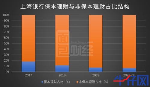 15家上市銀行再融資反饋意見梳理：行政處罰數據成“必答題”，理財業務成新監管重點