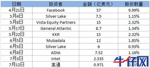 Jio的崛起之路：印度首富成為互聯網「全民公敵」