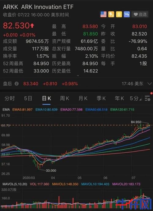 太意外！特斯拉財報一出，盤后市值立馬飆升800億，A股小伙伴又要