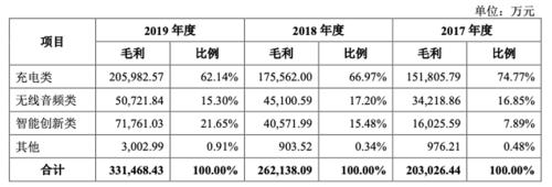 詳解跨境電商安克：「小米模式」打造品牌，綁定亞馬遜分享渠道紅利
