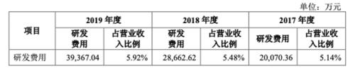 詳解跨境電商安克：「小米模式」打造品牌，綁定亞馬遜分享渠道紅利