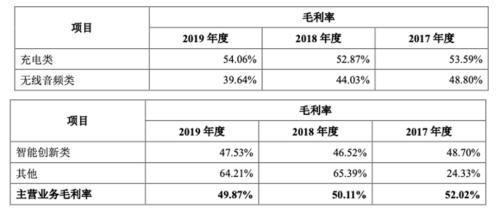 詳解跨境電商安克：「小米模式」打造品牌，綁定亞馬遜分享渠道紅利