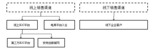 詳解跨境電商安克：「小米模式」打造品牌，綁定亞馬遜分享渠道紅利
