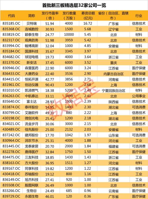 里程碑事件！百萬股民今天要