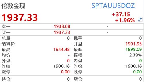 美元頹了！金價創歷史新高，三大利好加持，貴金屬行情升級