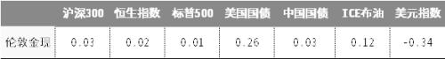 強勢的黃金，還能買嗎？