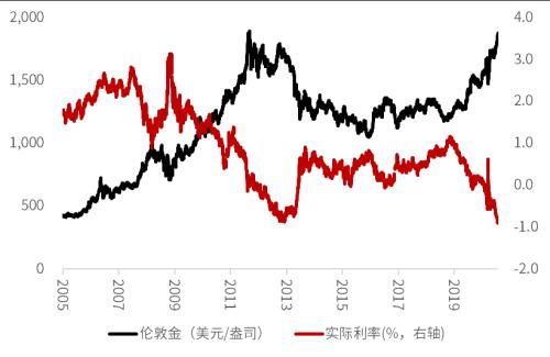 強勢的黃金，還能買嗎？