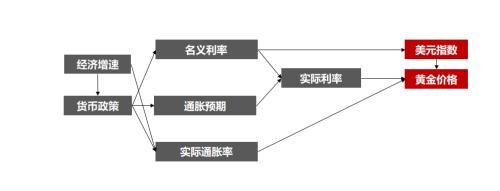 強勢的黃金，還能買嗎？