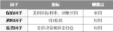 強勢的黃金，還能買嗎？