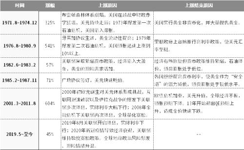 強勢的黃金，還能買嗎？