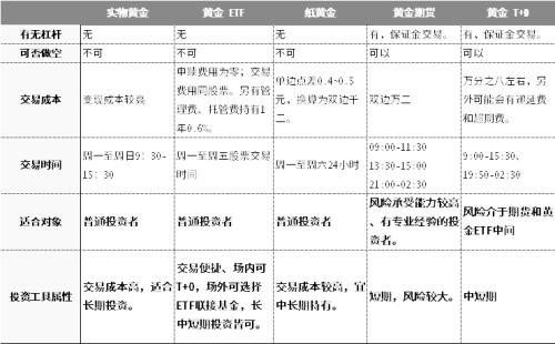 強勢的黃金，還能買嗎？