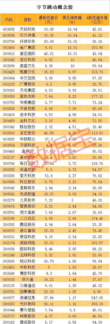 突發(fā)，微軟暫停收購TikTok談判，美國區(qū)總經(jīng)理：我們不會離開！抖音萬億母公司傳上市，概念股名單請收