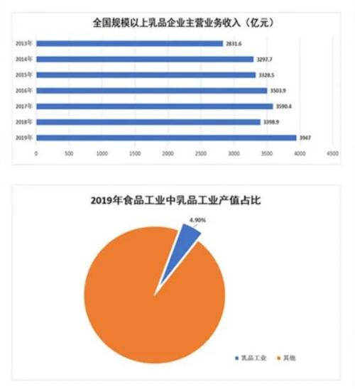 伊利蒙牛齊出手！這一市場獲資金熱捧，上市公司股價半天暴漲超100%
