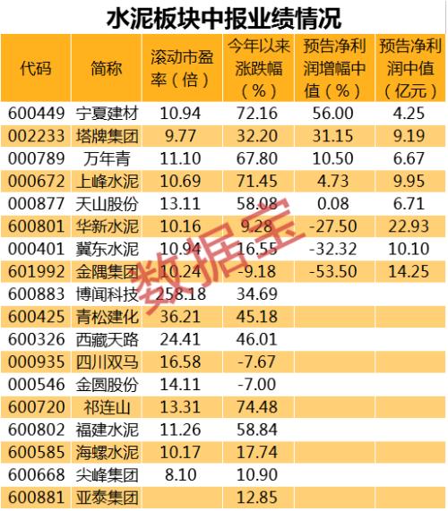 “價格反擊戰”全面打響！“漲價函”此起彼伏，廠商門口排起長龍，水泥板塊悄然啟動
