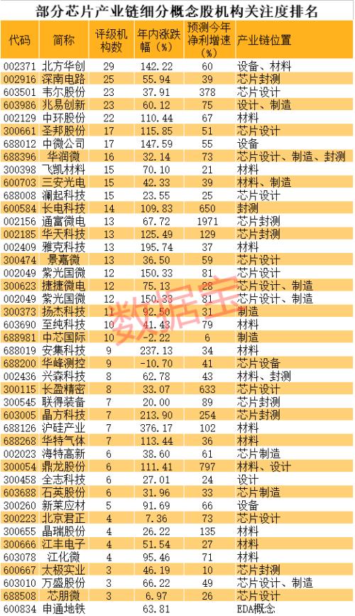 國務院出手，3萬億芯片板塊迎超重磅利好，技術攻關探索舉國體制！國產芯片細分龍頭全梳理