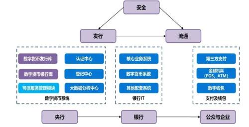 全球首枚央行數字貨幣誕生，最全產業鏈概念股盤點！（名單）