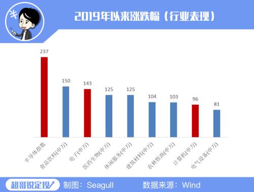 芯片大利好來了！想追？別入戲太深。
