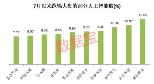 1.4萬億板塊迎利好，AI標準頂層設計發布！兩大活躍資金加倉這些人工智能股（附股）
