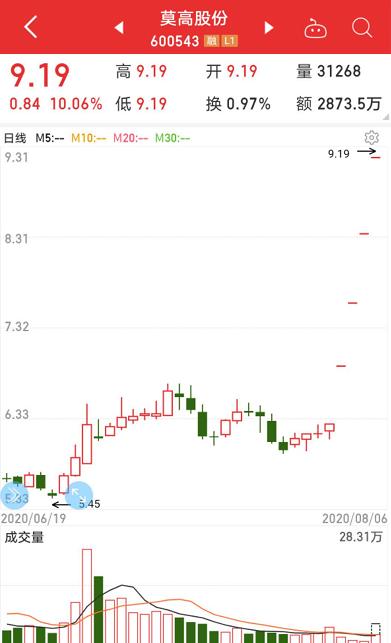 龍頭連續4個一字漲停！中央兩度發文，可降解塑料大風口？概念名單請收藏，券商預測驚人