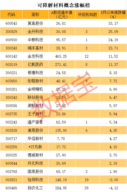 龍頭連續4個一字漲停！中央兩度發文，可降解塑料大風口？概念名單請收藏，券商預測驚人
