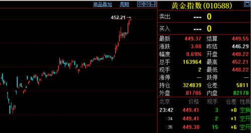 這些商品漲瘋了！資金大量涌入，交易所輪番提示風險，商品牛市也來了？有沒有泡沫？