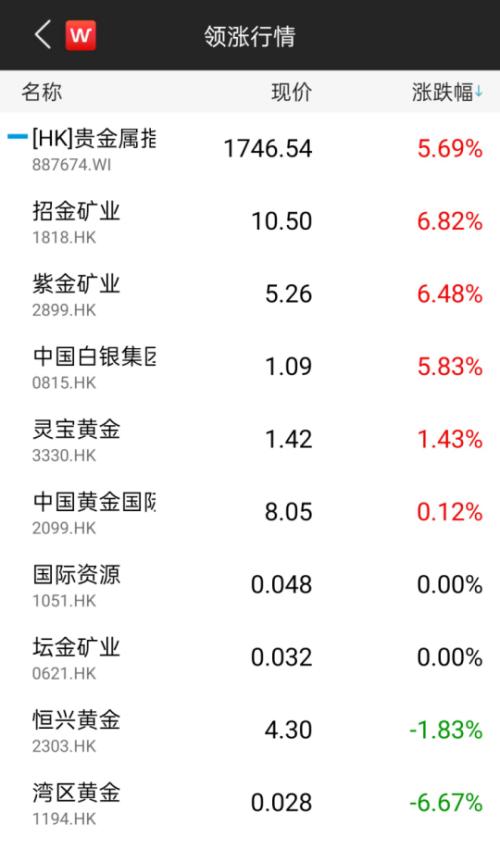 根本停不下來！黃金攻破2070，白銀單日大漲7%，眾投行紛紛上調目標價