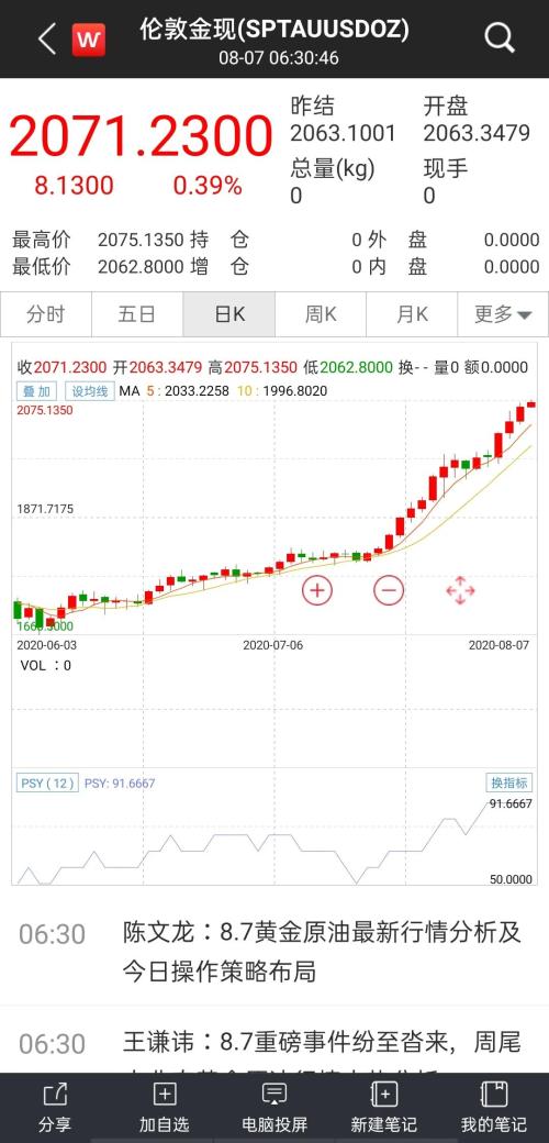 根本停不下來！黃金攻破2070，白銀單日大漲7%，眾投行紛紛上調目標價