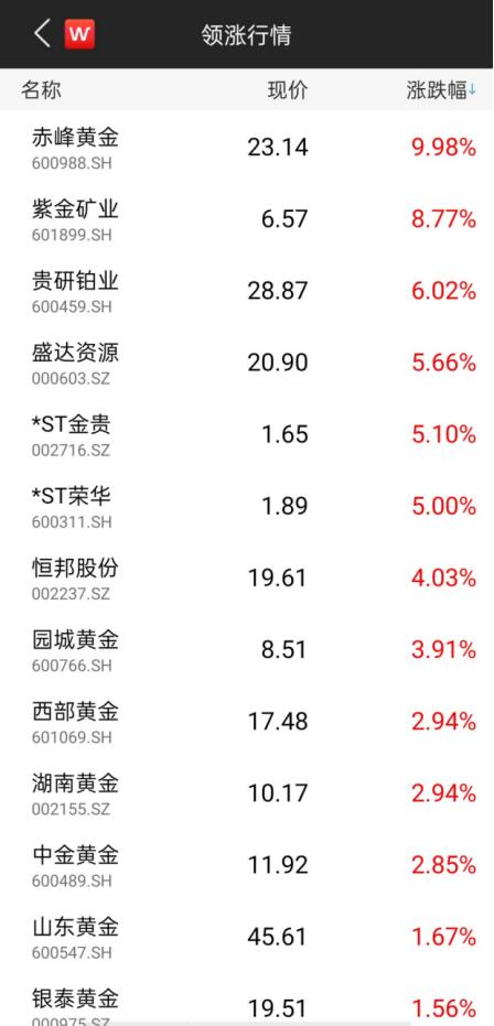 根本停不下來！黃金攻破2070，白銀單日大漲7%，眾投行紛紛上調目標價