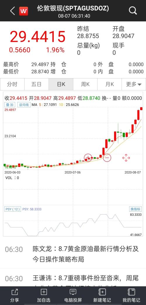 根本停不下來！黃金攻破2070，白銀單日大漲7%，眾投行紛紛上調目標價