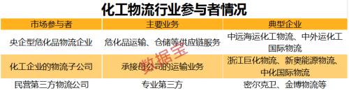 萬(wàn)億規(guī)模大市場(chǎng)！國(guó)內(nèi)危化品監(jiān)管收緊，概念龍頭已連漲半年，外資加倉(cāng)超20倍