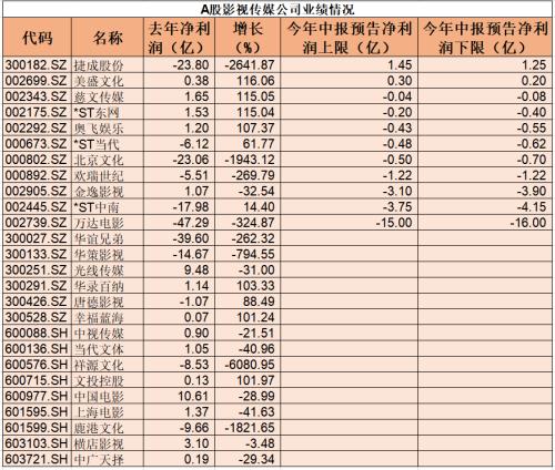 《八佰》提前預定爆款，影視業拐點來了？業內專家這樣看……