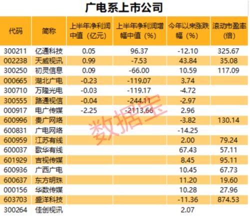 巨無霸來了！5G建設迎超重量級選手，“全國一網(wǎng)”加快推進，多家A股公司參與組建（名單）