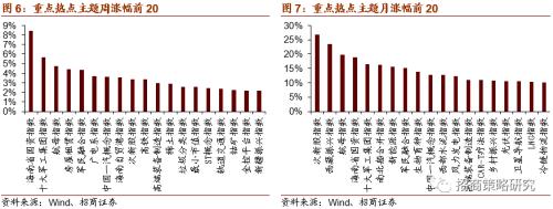 【招商策略】華為25億加碼F5G，關注全光產業(yè)與工業(yè)互聯(lián)網——科技前沿及新產業(yè)觀察周報（0811）