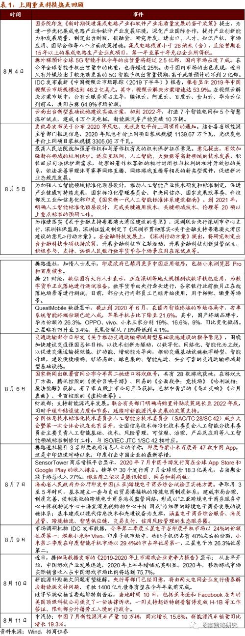 【招商策略】華為25億加碼F5G，關注全光產業(yè)與工業(yè)互聯(lián)網——科技前沿及新產業(yè)觀察周報（0811）