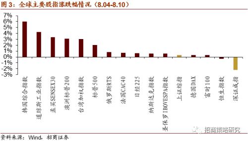 【招商策略】華為25億加碼F5G，關注全光產業(yè)與工業(yè)互聯(lián)網——科技前沿及新產業(yè)觀察周報（0811）