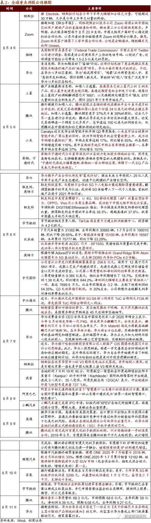 【招商策略】華為25億加碼F5G，關注全光產業(yè)與工業(yè)互聯(lián)網——科技前沿及新產業(yè)觀察周報（0811）