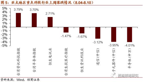 【招商策略】華為25億加碼F5G，關注全光產業(yè)與工業(yè)互聯(lián)網——科技前沿及新產業(yè)觀察周報（0811）