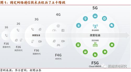 【招商策略】華為25億加碼F5G，關注全光產業(yè)與工業(yè)互聯(lián)網——科技前沿及新產業(yè)觀察周報（0811）