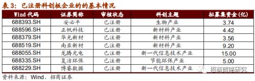 【招商策略】華為25億加碼F5G，關注全光產業(yè)與工業(yè)互聯(lián)網——科技前沿及新產業(yè)觀察周報（0811）