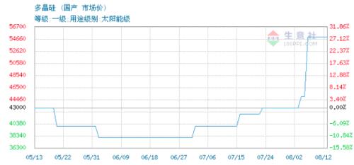 挖到一個高景氣產業鏈！巨頭爭相提價，龍頭股價已翻倍，業績有望翻倍的概念股僅8只