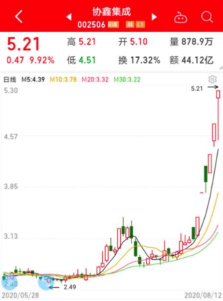 挖到一個高景氣產業鏈！巨頭爭相提價，龍頭股價已翻倍，業績有望翻倍的概念股僅8只