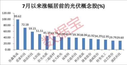 挖到一個高景氣產業鏈！巨頭爭相提價，龍頭股價已翻倍，業績有望翻倍的概念股僅8只