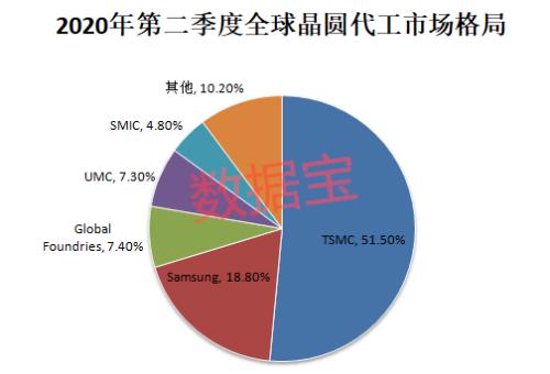 產能爆滿！集成電路關鍵環節嚴重缺貨，行業巨頭緊急擴產，A股受益公司僅16家