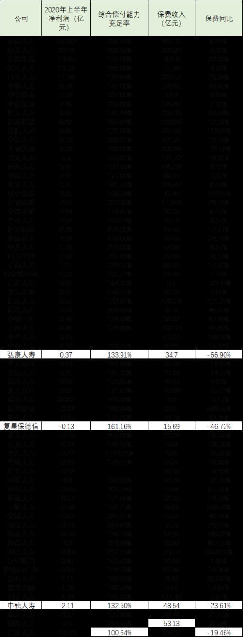 中融人壽的困局：虧損下銀保渠道難舍棄，帥位空缺轉(zhuǎn)型難