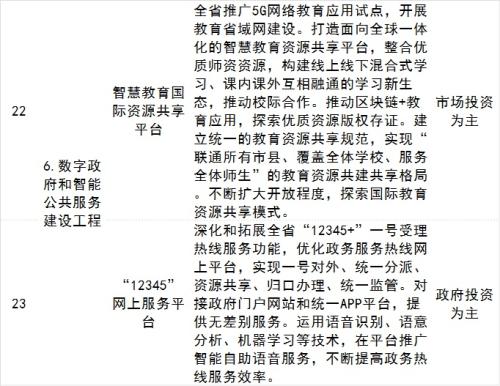 海南自貿(mào)港五年規(guī)劃出爐，智慧城市、數(shù)字經(jīng)濟(jì)多產(chǎn)業(yè)迎大發(fā)展