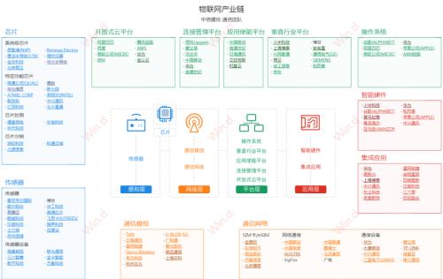 海南自貿(mào)港五年規(guī)劃出爐，智慧城市、數(shù)字經(jīng)濟(jì)多產(chǎn)業(yè)迎大發(fā)展