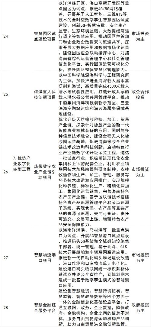 海南自貿(mào)港五年規(guī)劃出爐，智慧城市、數(shù)字經(jīng)濟(jì)多產(chǎn)業(yè)迎大發(fā)展