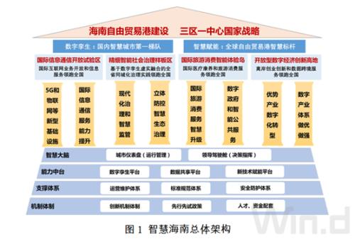海南自貿(mào)港五年規(guī)劃出爐，智慧城市、數(shù)字經(jīng)濟(jì)多產(chǎn)業(yè)迎大發(fā)展