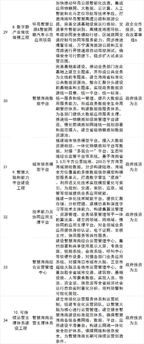 海南自貿(mào)港五年規(guī)劃出爐，智慧城市、數(shù)字經(jīng)濟(jì)多產(chǎn)業(yè)迎大發(fā)展